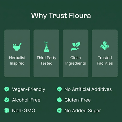 Floura Lymphatic Drainage Softgels